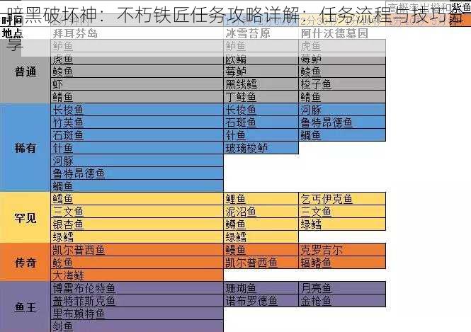 暗黑破坏神：不朽铁匠任务攻略详解：任务流程与技巧分享