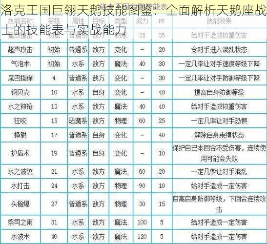 洛克王国巨翎天鹅技能图鉴：全面解析天鹅座战士的技能表与实战能力