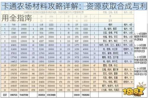 卡通农场材料攻略详解：资源获取合成与利用全指南