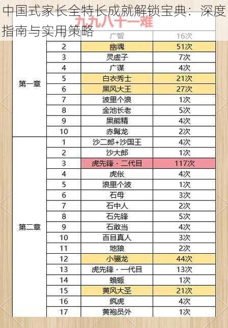 中国式家长全特长成就解锁宝典：深度指南与实用策略