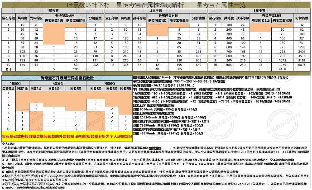 暗黑破坏神不朽二星传奇宝石属性深度解析：二星奇宝石属性一览