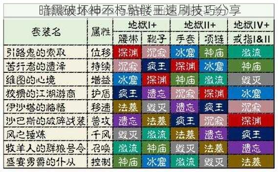 暗黑破坏神不朽骷髅王速刷技巧分享