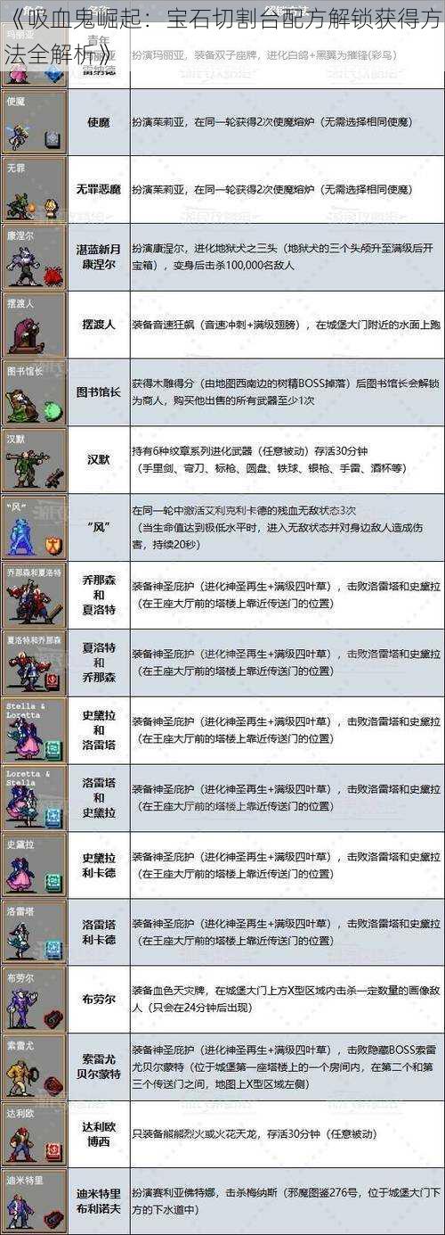 《吸血鬼崛起：宝石切割台配方解锁获得方法全解析》