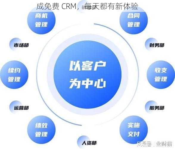 成免费 CRM，每天都有新体验