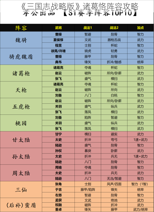 《三国志战略版》诸葛恪阵容攻略