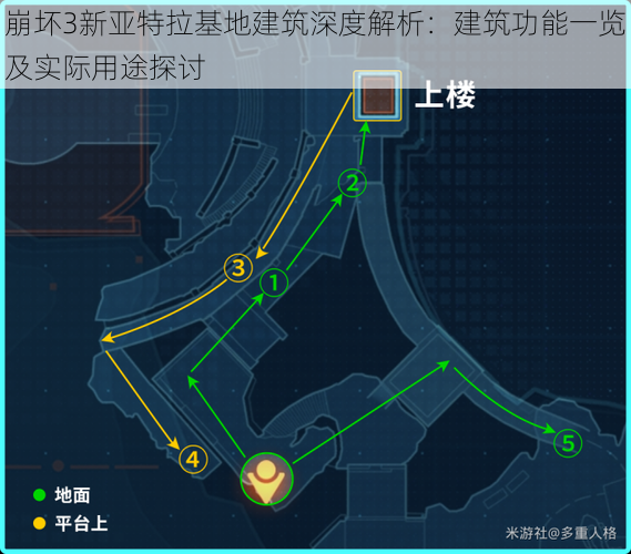 崩坏3新亚特拉基地建筑深度解析：建筑功能一览及实际用途探讨