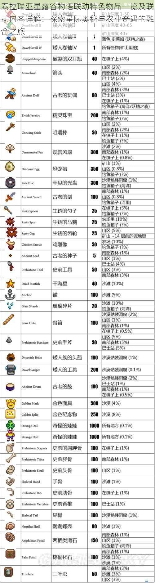 泰拉瑞亚星露谷物语联动特色物品一览及联动内容详解：探索星际奥秘与农业奇遇的融合之旅