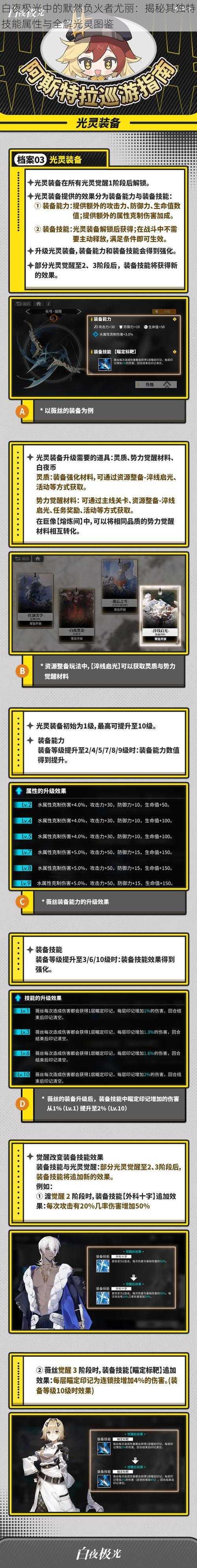 白夜极光中的默然负火者尤丽：揭秘其独特技能属性与全解光灵图鉴