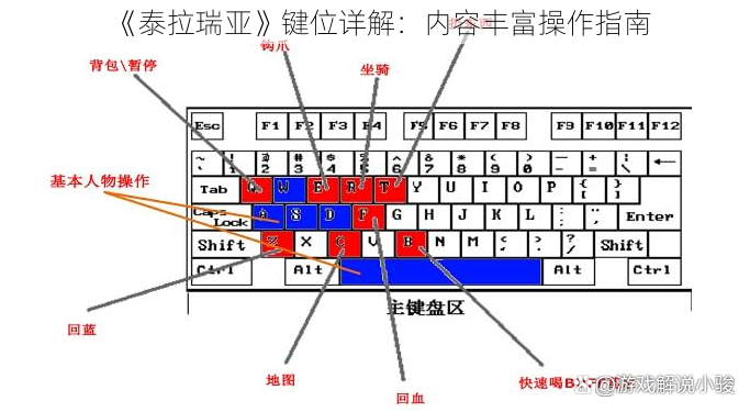 《泰拉瑞亚》键位详解：内容丰富操作指南