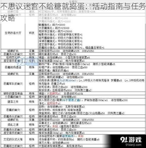 不思议迷宫不给糖就捣蛋：活动指南与任务攻略