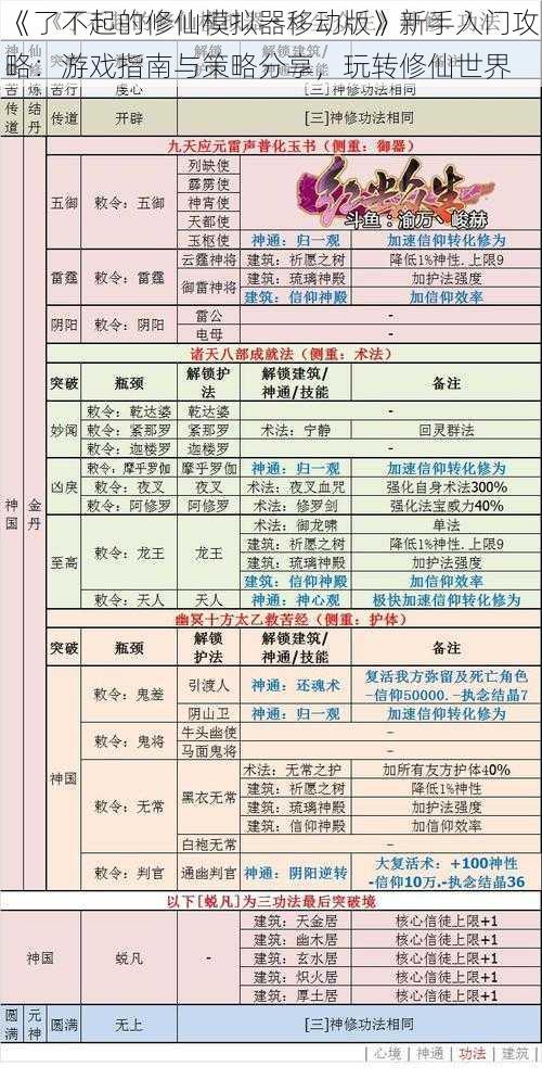 《了不起的修仙模拟器移动版》新手入门攻略：游戏指南与策略分享，玩转修仙世界