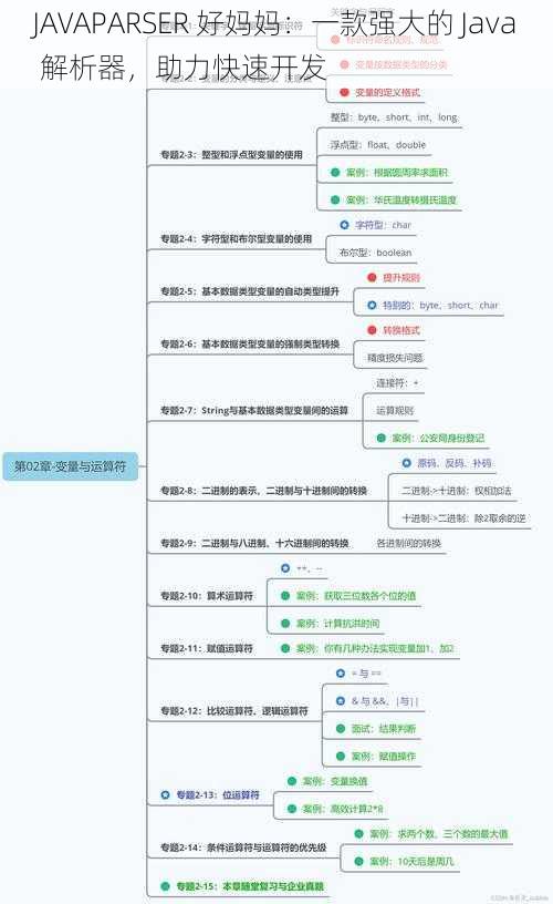 JAVAPARSER 好妈妈：一款强大的 Java 解析器，助力快速开发