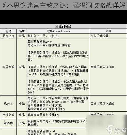 《不思议迷宫主教之谜：猛犸洞攻略战详解》