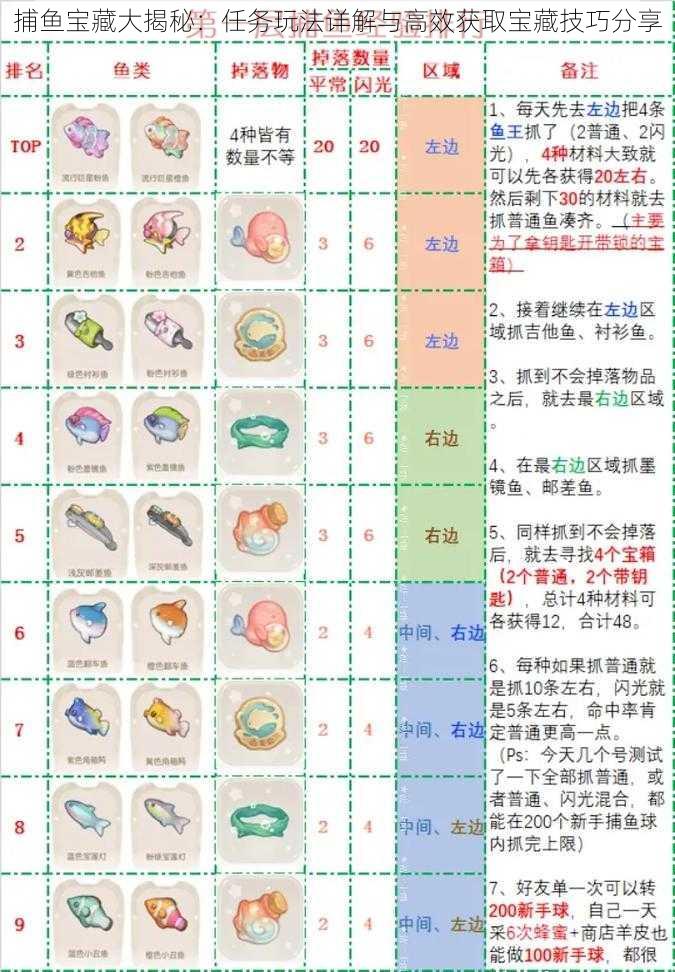 捕鱼宝藏大揭秘：任务玩法详解与高效获取宝藏技巧分享