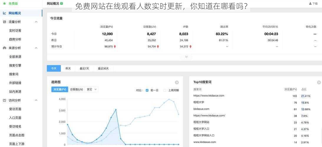 免费网站在线观看人数实时更新，你知道在哪看吗？