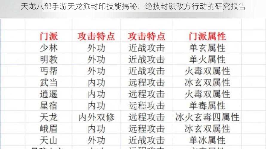 天龙八部手游天龙派封印技能揭秘：绝技封锁敌方行动的研究报告