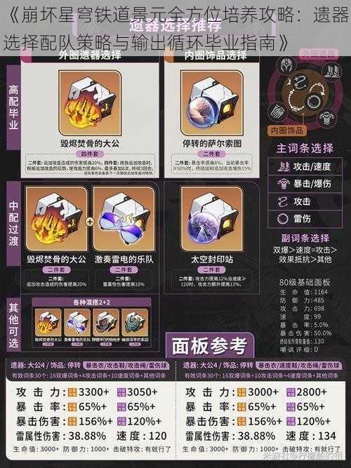 《崩坏星穹铁道景元全方位培养攻略：遗器选择配队策略与输出循环毕业指南》