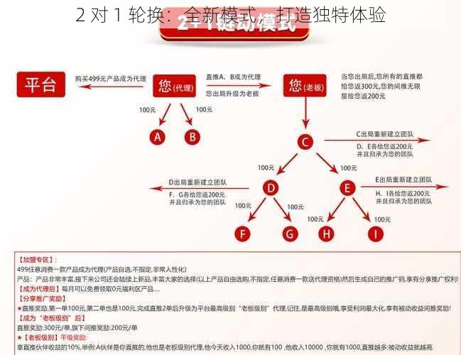 2 对 1 轮换：全新模式，打造独特体验