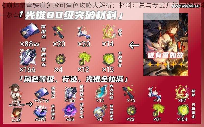 《崩坏星穹铁道》玲可角色攻略大解析：材料汇总与专武升级突破材料一览全览