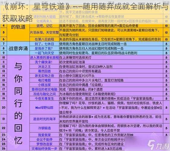 《崩坏：星穹铁道》——随用随弃成就全面解析与获取攻略